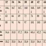 Mysterybox Nähen Überraschung  unveröffentlichte Schnitte für Frauen