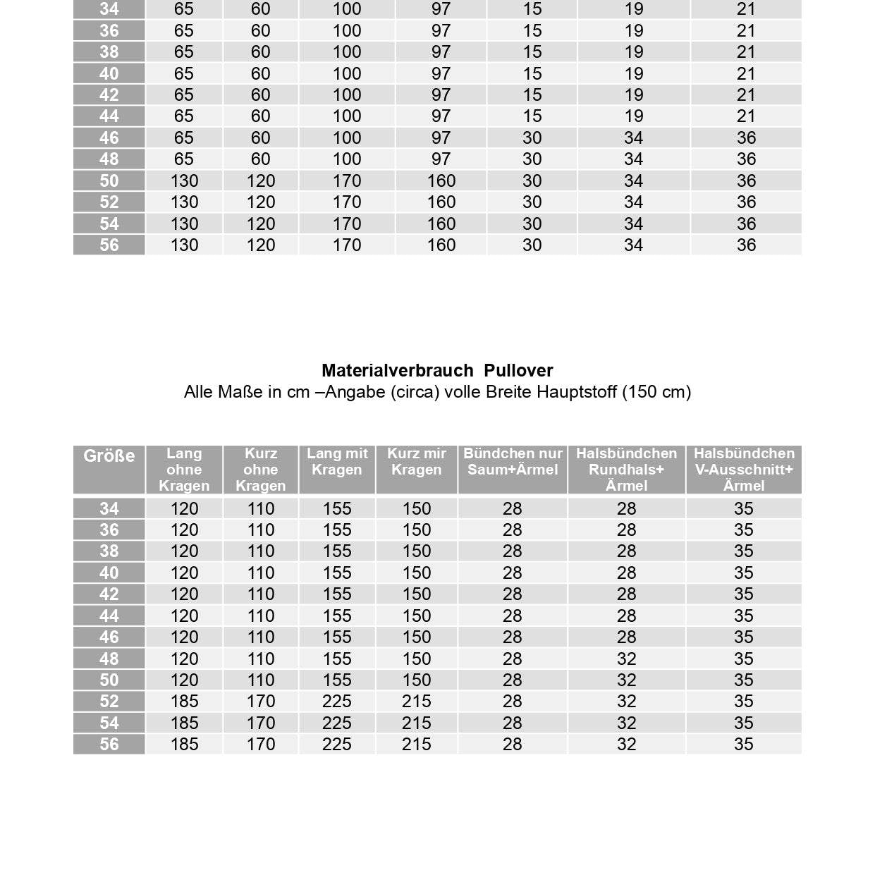 Schnittmuster Sweater/Pullunder SCHENNA Gr. 34-56 : - Sewando