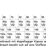 Schnittmuster Wattebausch Longpulli Größe 56-164 - Sewando