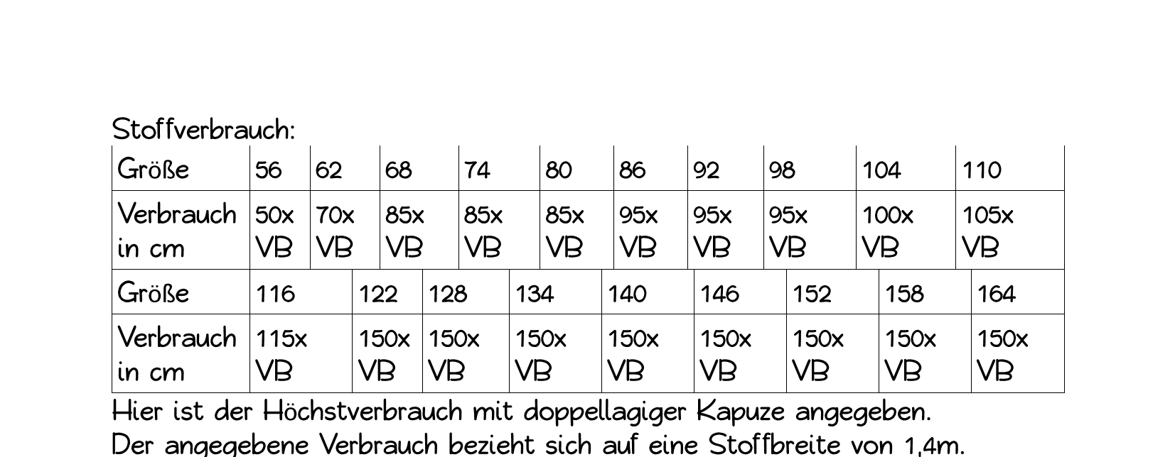 Schnittmuster Wattebausch Longpulli Größe 56-164 - Sewando