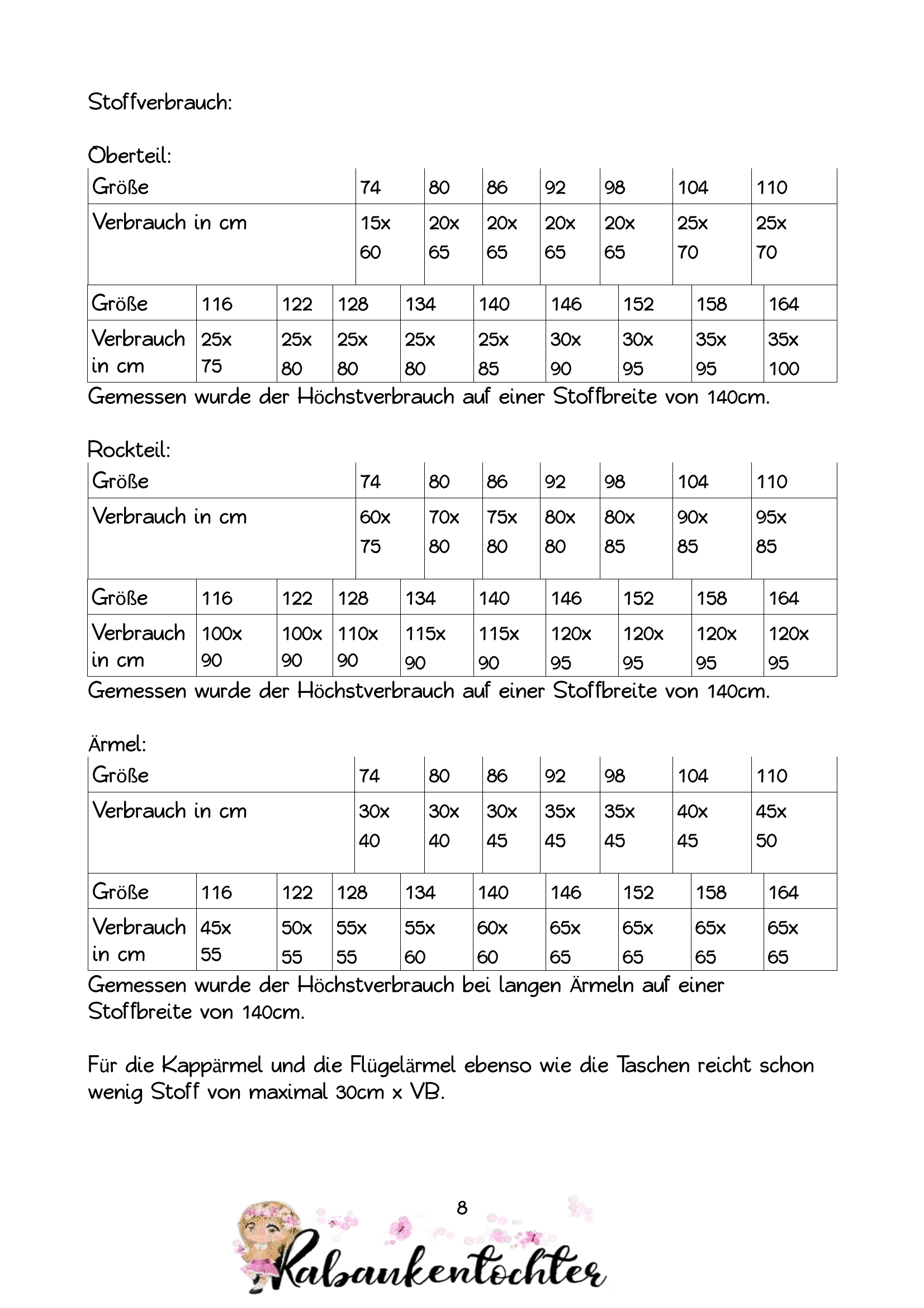 Schnittmuster Restekleid Farbexplosion Größe 74-164 - Sewando