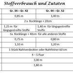 Schnittmuster Dirndl Tina Gr. 34-52 : - Sewando