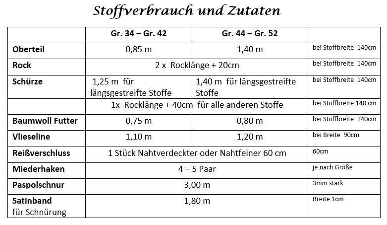 Schnittmuster Dirndl Tina Gr. 34-52 : - Sewando