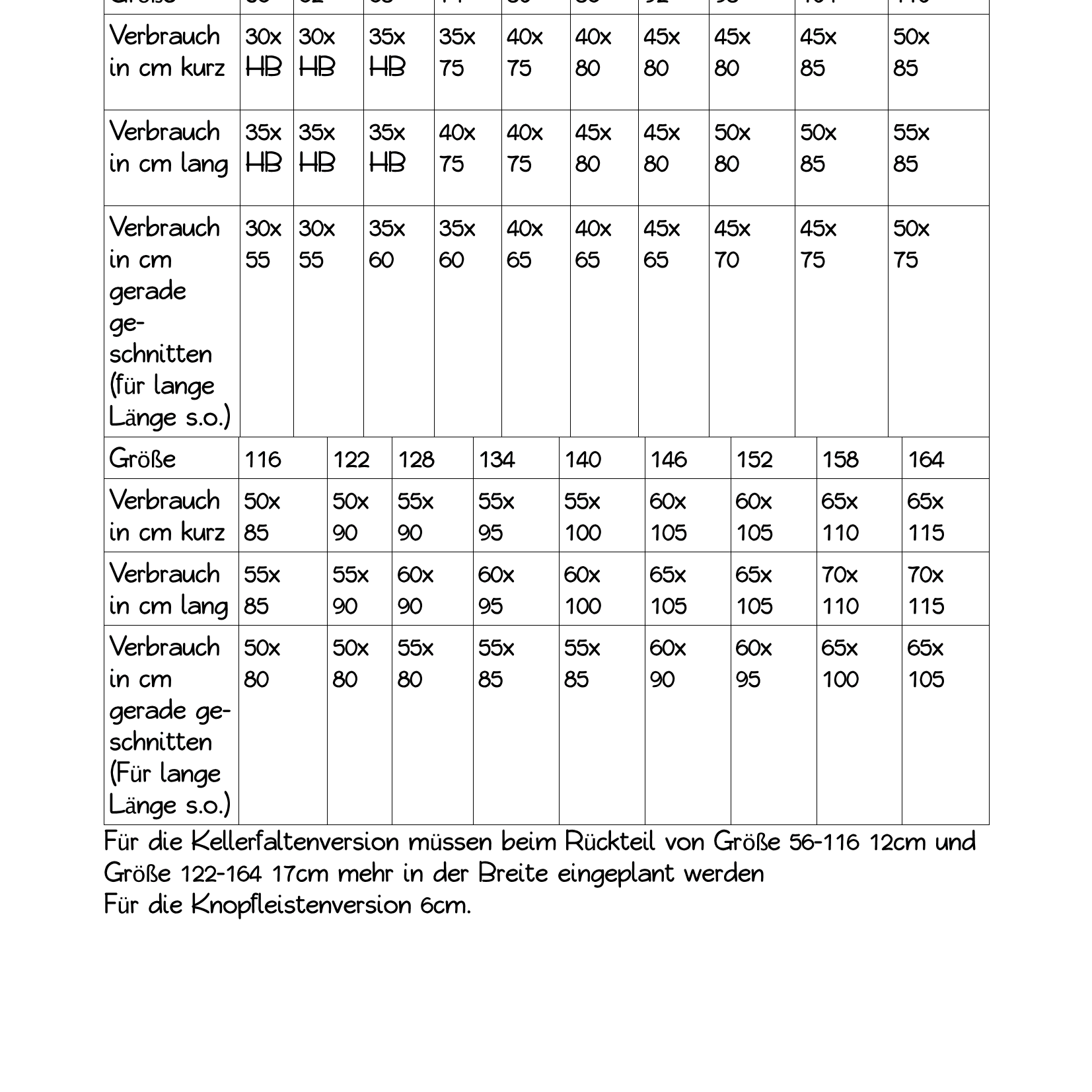 Schnittmuster Wohlfühlpulli Zuckerbonbon Größe 56-164 - Sewando