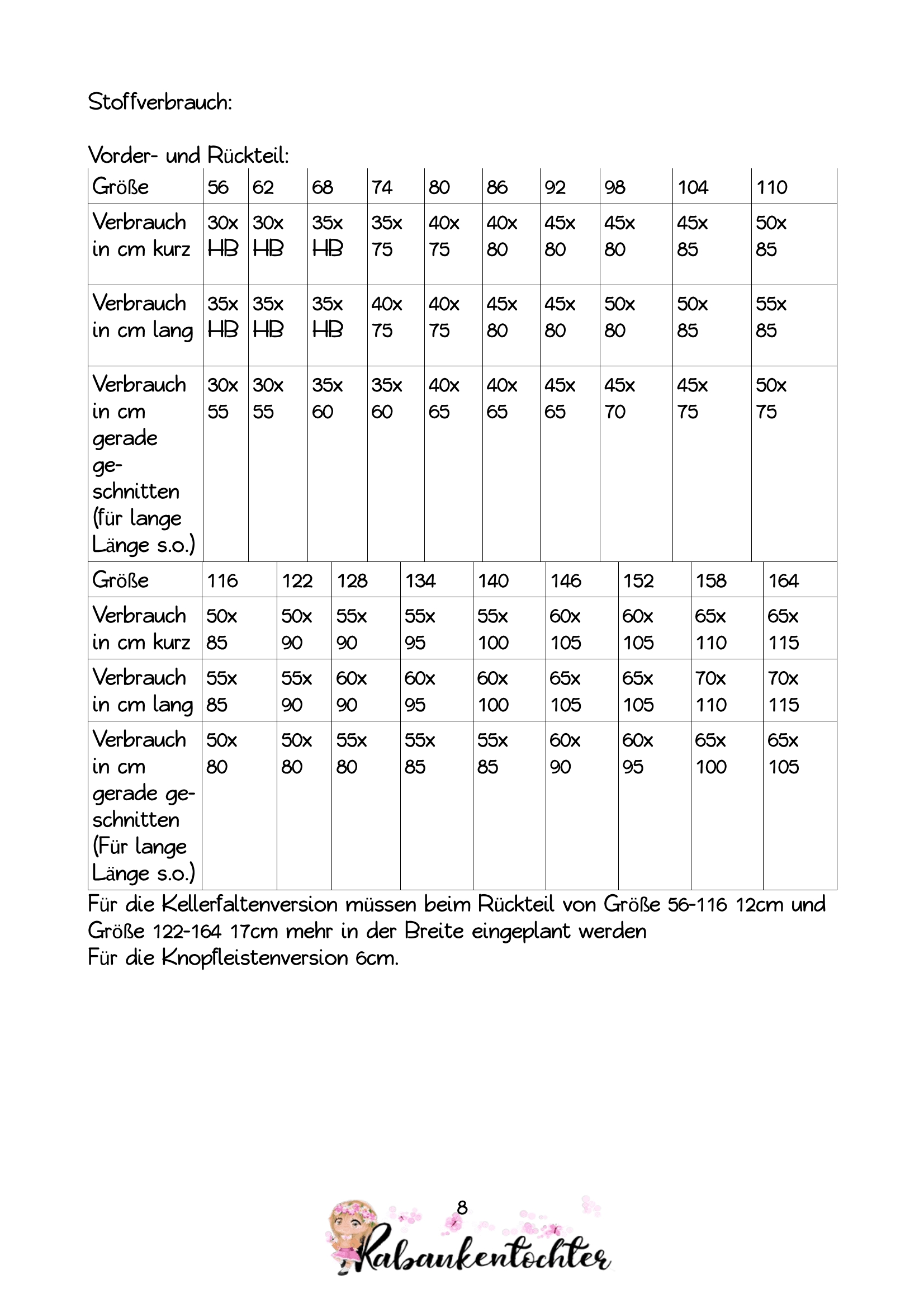 Schnittmuster Wohlfühlpulli Zuckerbonbon Größe 56-164 - Sewando