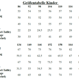 Kleine Jula - Gr 86-176 - EBook und Nähanleitung - Sewando