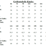 Haus-und Schlafoutfit "Kleiner Bennett" - Gr 86-176 - EBook und Nähanleitung